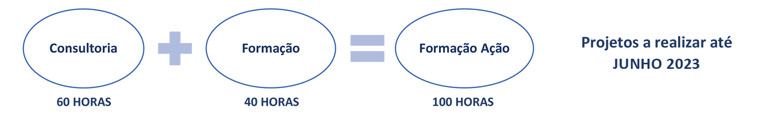 Grelha_Formacao_Acao_Turismo_2023